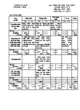 Ma trận và đề kiểm tra chất lượng học kì II môn Vật lý Lớp 7 - Năm học 2019-2020 (Có đáp án)